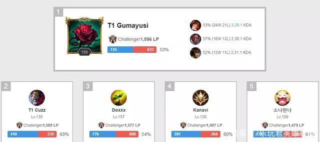 在这个足坛 在这个足坛